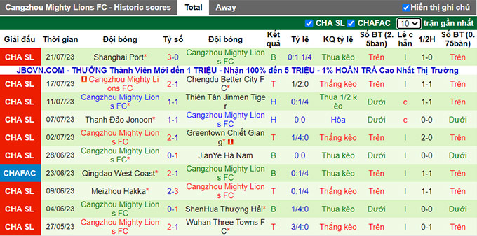 Nhận định, soi kèo Nantong Zhiyun vs Cangzhou Mighty, 18h35 ngày 29/7 - Ảnh 2