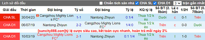 Nhận định, soi kèo Nantong Zhiyun vs Cangzhou Mighty, 18h35 ngày 29/7 - Ảnh 3