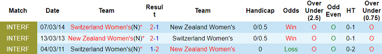 Nhận định, soi kèo nữ Thụy Sĩ vs nữ New Zealand, 14h ngày 30/7 - Ảnh 3