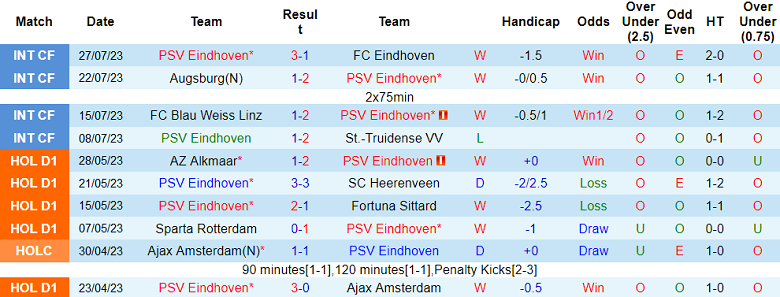 Nhận định, soi kèo PSV Eindhoven vs Nottingham Forest, 23h30 ngày 30/7 - Ảnh 1