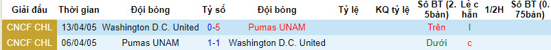 Nhận định, soi kèo Pumas UNAM vs Washington DC, 8h ngày 30/7 - Ảnh 4