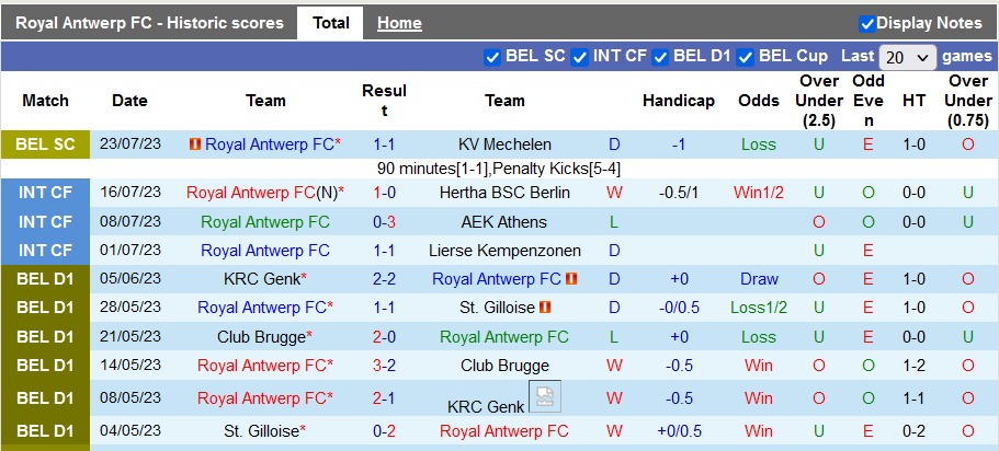 Nhận định, soi kèo Royal Antwerp vs Cercle Brugge, 18h30 ngày 30/7 - Ảnh 1