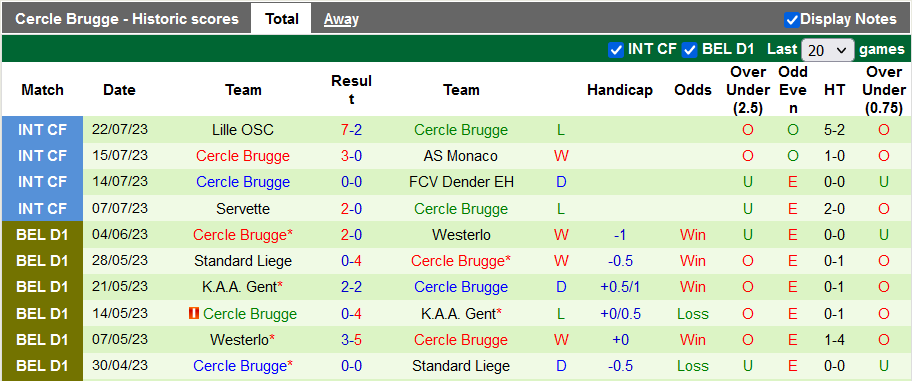 Nhận định, soi kèo Royal Antwerp vs Cercle Brugge, 18h30 ngày 30/7 - Ảnh 2