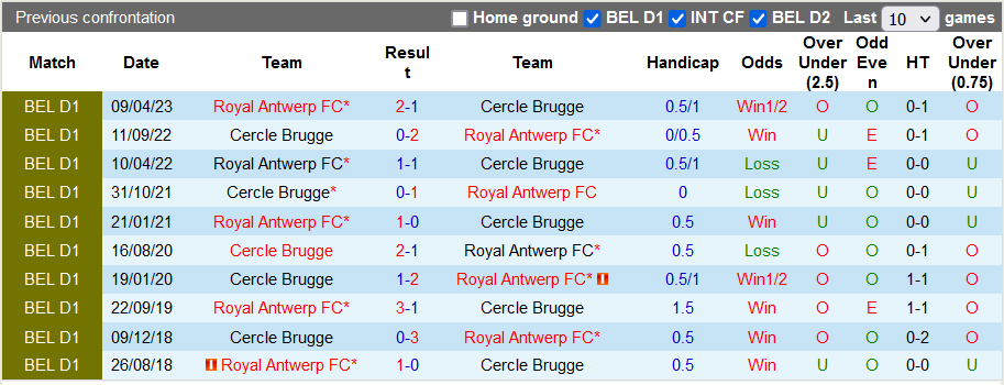 Nhận định, soi kèo Royal Antwerp vs Cercle Brugge, 18h30 ngày 30/7 - Ảnh 3