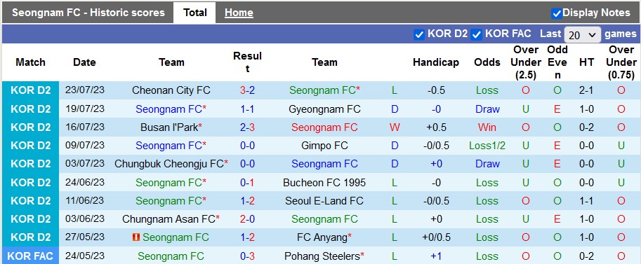 Nhận định, soi kèo Seongnam vs Jeonnam Dragons, 17h30 ngày 29/7 - Ảnh 1