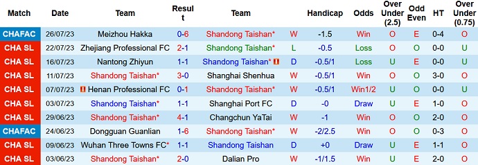 Nhận định, soi kèo Shandong Taishan vs Beijing Guoan, 18h35 ngày 30/7 - Ảnh 1