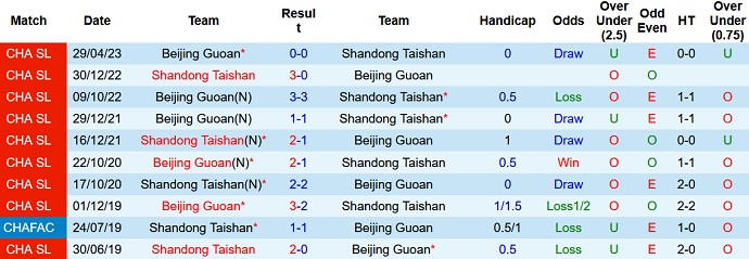 Nhận định, soi kèo Shandong Taishan vs Beijing Guoan, 18h35 ngày 30/7 - Ảnh 3