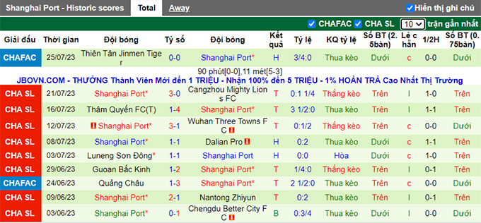 Nhận định, soi kèo Shanghai Shenhua vs Shanghai Port, 18h35 ngày 29/7 - Ảnh 2