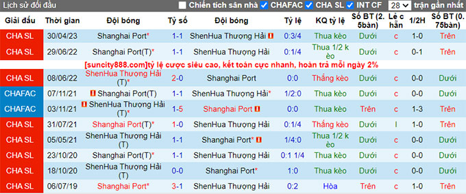 Nhận định, soi kèo Shanghai Shenhua vs Shanghai Port, 18h35 ngày 29/7 - Ảnh 3