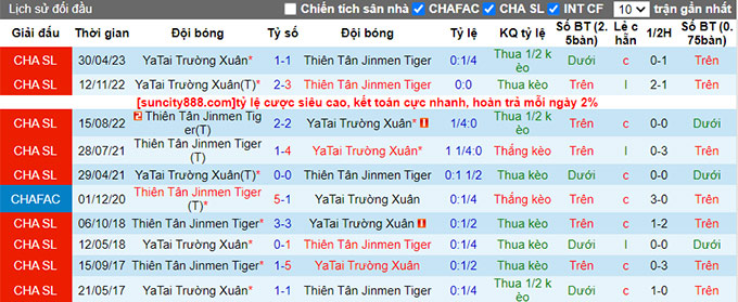 Nhận định, soi kèo Tianjin vs Changchun YaTai, 18h35 ngày 29/7 - Ảnh 3