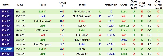 Soi kèo phạt góc FC Haka vs Lahti, 19h00 ngày 30/7 - Ảnh 2