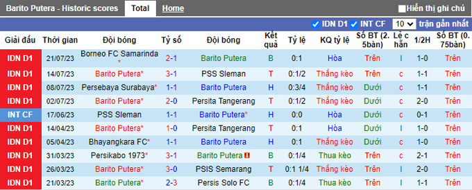 Nhận định, soi kèo Barito Putera vs Madura United, 19h ngày 30/7 - Ảnh 1