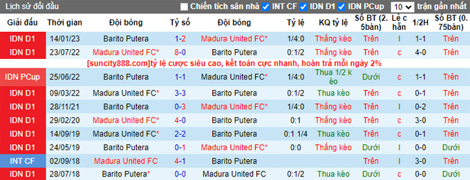 Nhận định, soi kèo Barito Putera vs Madura United, 19h ngày 30/7 - Ảnh 3