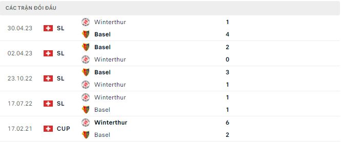 Nhận định, soi kèo Basel vs Winterthur, 21h30 ngày 30/7 - Ảnh 2