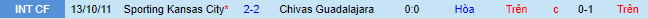 Nhận định, soi kèo Chivas Guadalajara vs Sporting Kansas City, 9h ngày 1/8 - Ảnh 1