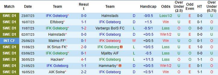 Nhận định, soi kèo Goteborg vs Kalmar FF, 22h30 ngày 30/7 - Ảnh 1