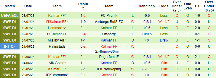 Nhận định, soi kèo Goteborg vs Kalmar FF, 22h30 ngày 30/7 - Ảnh 2