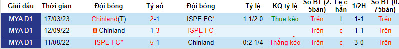 Nhận định, soi kèo ISPE FC vs Chinland, 16h ngày 31/7 - Ảnh 3