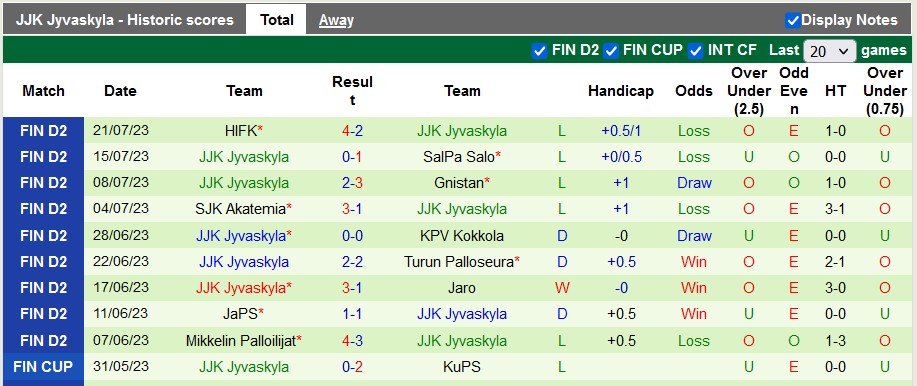 Nhận định, soi kèo Kapylan Pallo vs JJK Jyvaskyla, 22h30 ngày 31/7 - Ảnh 2