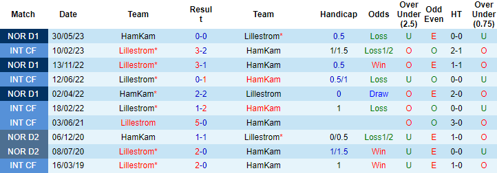 Nhận định, soi kèo Lillestrom vs HamKam, 22h ngày 30/7 - Ảnh 3