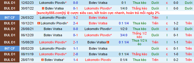 Nhận định, soi kèo Lokomotiv Plovdiv vs Botev Vratsa, 1h15 ngày 1/8 - Ảnh 1