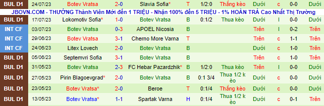 Nhận định, soi kèo Lokomotiv Plovdiv vs Botev Vratsa, 1h15 ngày 1/8 - Ảnh 3