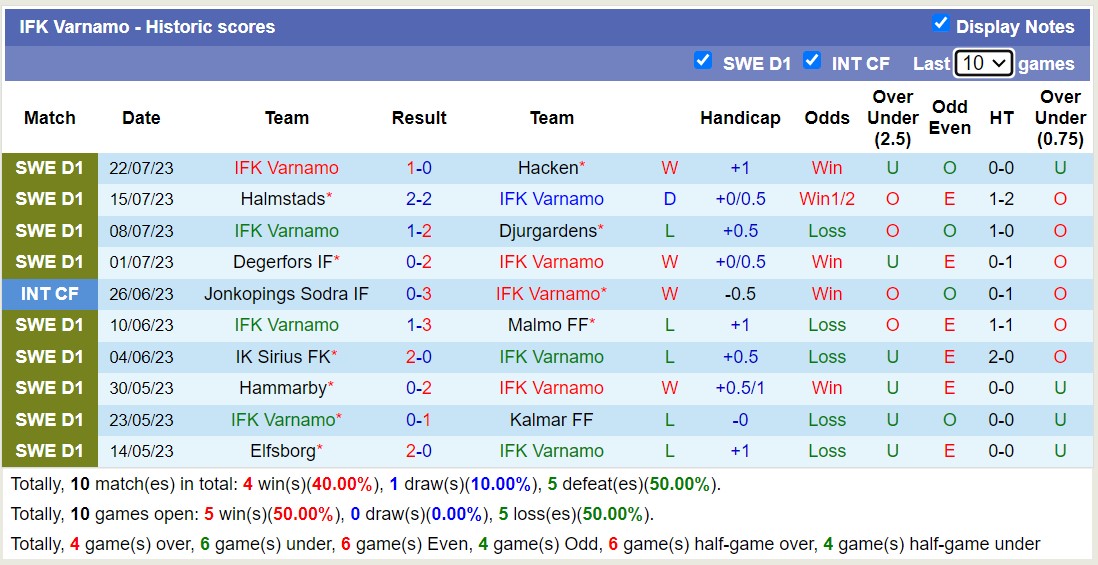 Nhận định, soi kèo Malmo FF vs IFK Varnamo, 0h00 ngày 1/8 - Ảnh 2