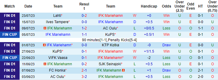 Nhận định, soi kèo Mariehamn vs Inter Turku, 22h30 ngày 30/7 - Ảnh 1