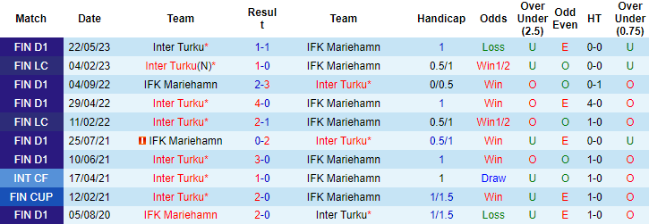 Nhận định, soi kèo Mariehamn vs Inter Turku, 22h30 ngày 30/7 - Ảnh 3