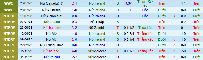 Nhận định, soi kèo Nữ Ireland vs Nữ Nigeria, 17h ngày 31/7 - Ảnh 1