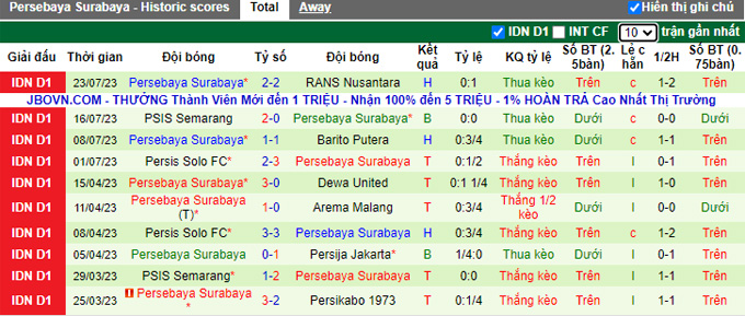 Nhận định, soi kèo Persija Jakarta vs Persebaya Surabaya, 19h ngày 30/7 - Ảnh 2