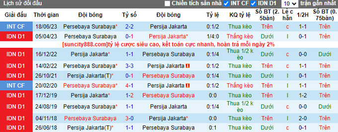 Nhận định, soi kèo Persija Jakarta vs Persebaya Surabaya, 19h ngày 30/7 - Ảnh 3