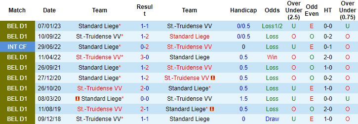 Nhận định, soi kèo St Truidense vs Standard Liege, 0h15 ngày 31/7 - Ảnh 3