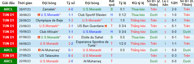 Nhận định, soi kèo U.S.Monastir vs Al-Nassr FC, 2h ngày 1/8 - Ảnh 1