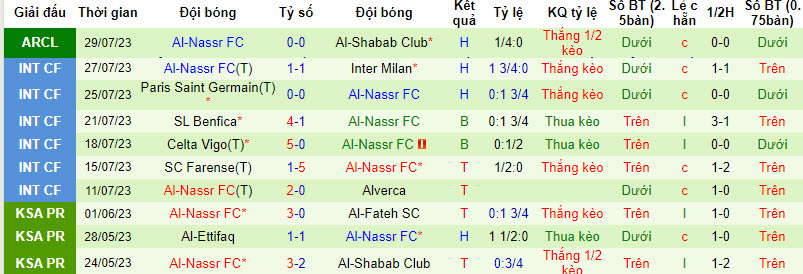 Nhận định, soi kèo U.S.Monastir vs Al-Nassr FC, 2h ngày 1/8 - Ảnh 2