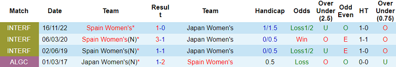 Phân tích kèo hiệp 1 nữ Nhật Bản vs nữ Tây Ban Nha, 14h ngày 31/7 - Ảnh 3