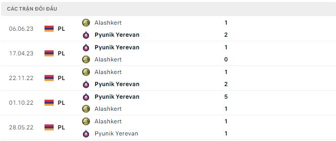 Nhận định, soi kèo Alashkert vs Pyunik Yerevan, 21h ngày 31/7 - Ảnh 2