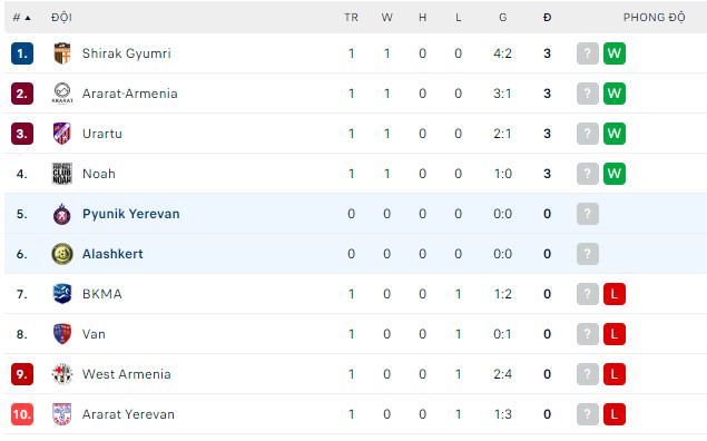 Nhận định, soi kèo Alashkert vs Pyunik Yerevan, 21h ngày 31/7 - Ảnh 3