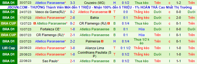 Nhận định, soi kèo Club Bolivar vs Atletico Paranaense, 7h ngày 2/8 - Ảnh 2