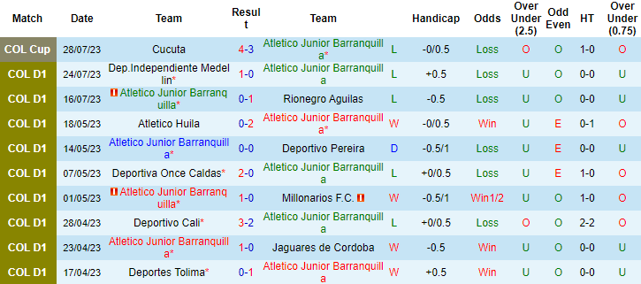 Nhận định, soi kèo Junior Barranquilla vs Atletico Bucaramanga, 8h20 ngày 1/8 - Ảnh 1