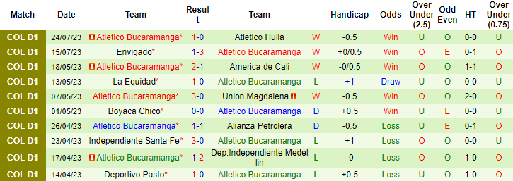 Nhận định, soi kèo Junior Barranquilla vs Atletico Bucaramanga, 8h20 ngày 1/8 - Ảnh 2