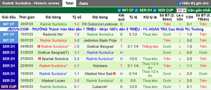 Nhận định, soi kèo Mladost Lucani vs Radnik Surdulica, 0h00 ngày 1/8 - Ảnh 2