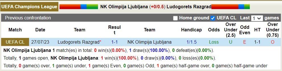 Nhận định, soi kèo NK Olimpija Ljubljana vs Ludogorets Razgrad, 1h ngày 2/8 - Ảnh 3