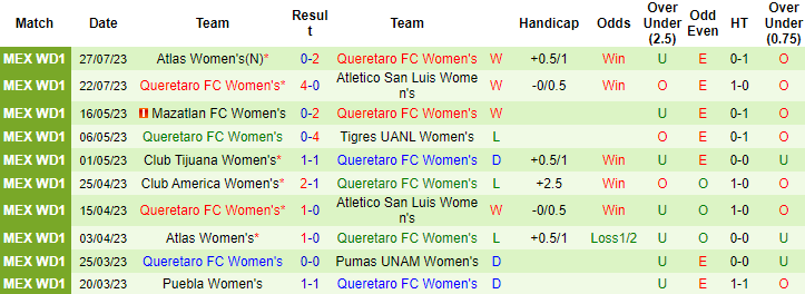 Nhận định, soi kèo Nữ Club Leon vs nữ Queretaro FC, 8h06 ngày 1/8 - Ảnh 2