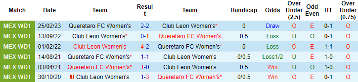 Nhận định, soi kèo Nữ Club Leon vs nữ Queretaro FC, 8h06 ngày 1/8 - Ảnh 3