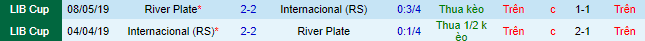 Nhận định, soi kèo River Plate vs Internacional, 7h ngày 2/8 - Ảnh 1