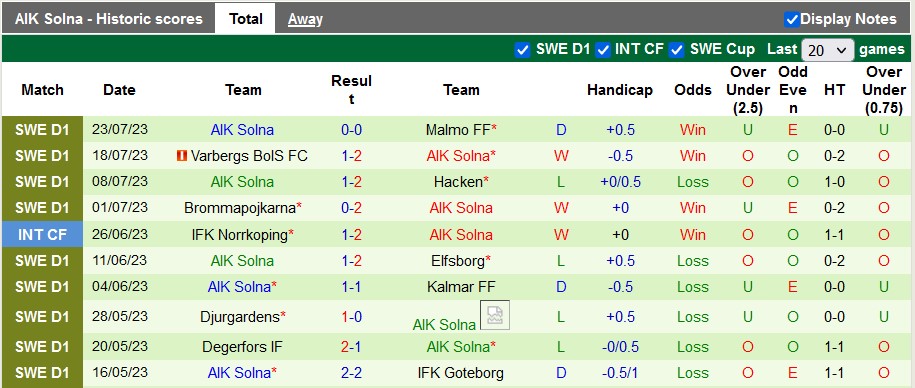 Nhận định, soi kèo Sirius vs AIK Solna, 0h00 ngày 1/8 - Ảnh 2