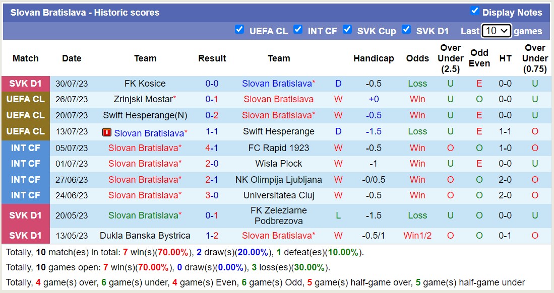 Nhận định, soi kèo Slovan Bratislava vs Zrinjski Mostar, 1h30 ngày 2/8 - Ảnh 1