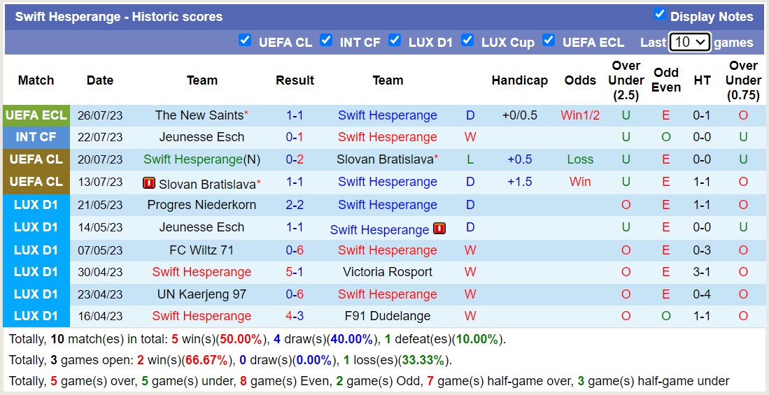 Nhận định, soi kèo Swift Hesperange vs The New Saints, 1h ngày 2/8 - Ảnh 1