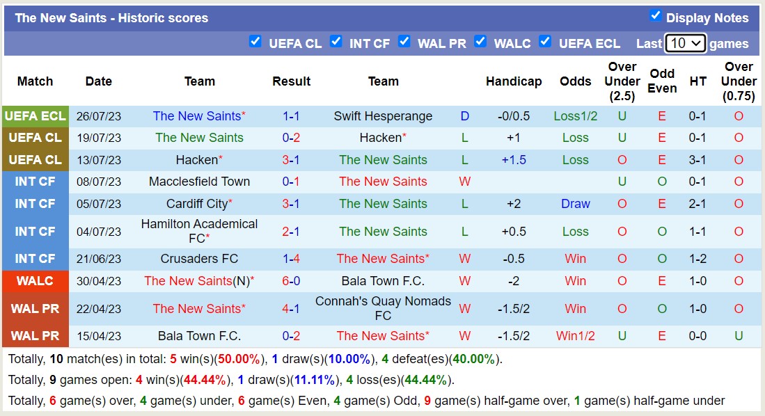 Nhận định, soi kèo Swift Hesperange vs The New Saints, 1h ngày 2/8 - Ảnh 2